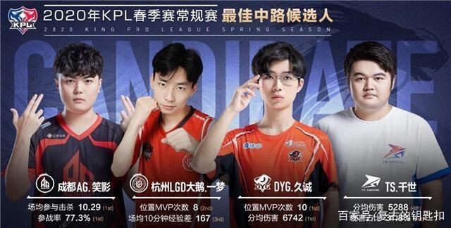 每一次投篮
